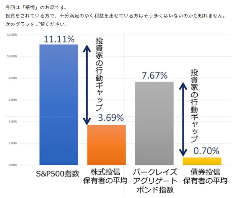 感情的な取引