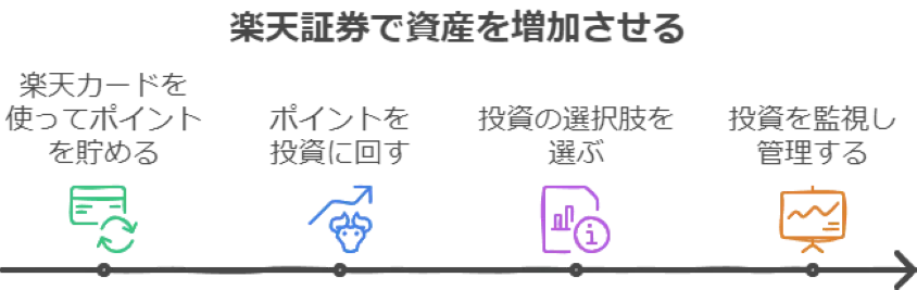 楽天証券の概要